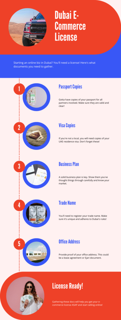 an infographic on Required Documents for an E-Commerce License in Dubai