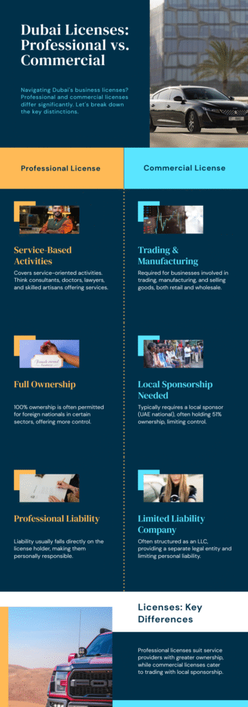 An infographic describing the Difference Between a Professional License and a Commercial License in Dubai